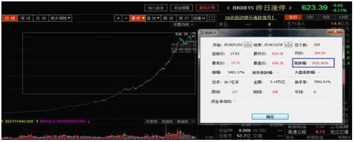 华控赛格最新消息深度解读