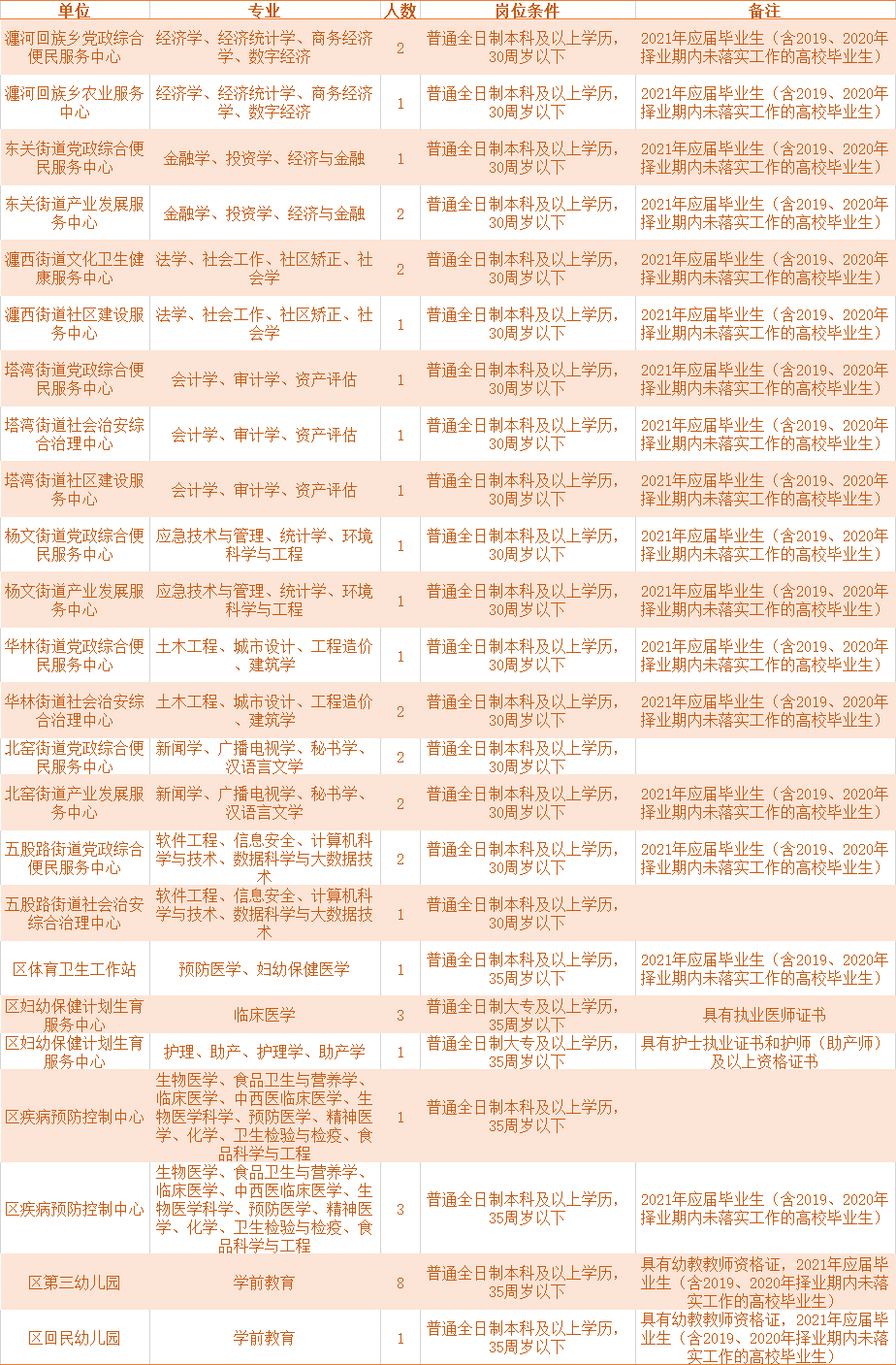 瀍河回族区住房和城乡建设局招聘启事概览