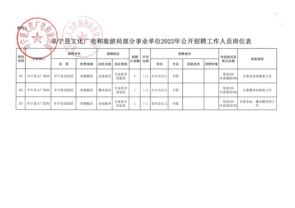 文圣区人社局最新招聘信息全面解析