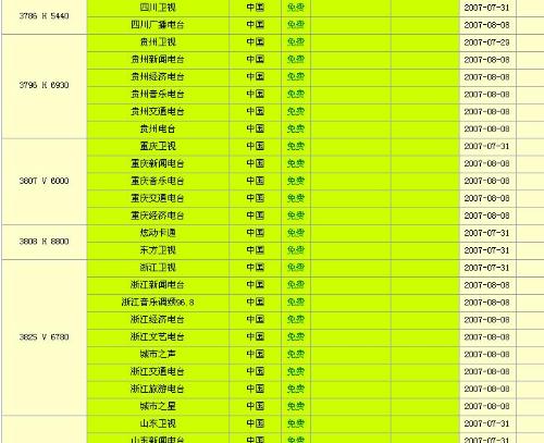 最新卫星参数及其应用概览