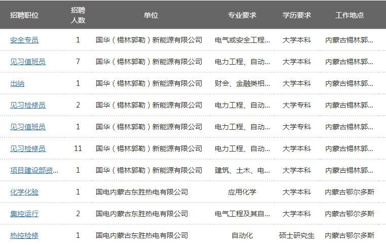 通辽最新招聘信息汇总