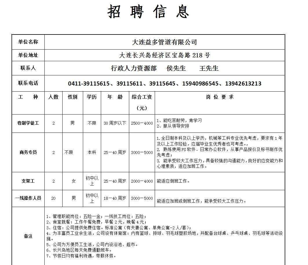 长兴岛临港工业区人社局最新招聘信息全面解析