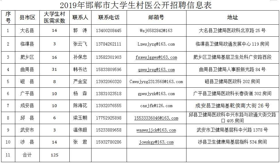 武安最新招聘信息港，职业发展的首选平台