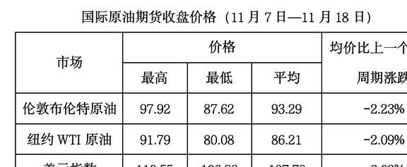 今日国际原油价格走势解析