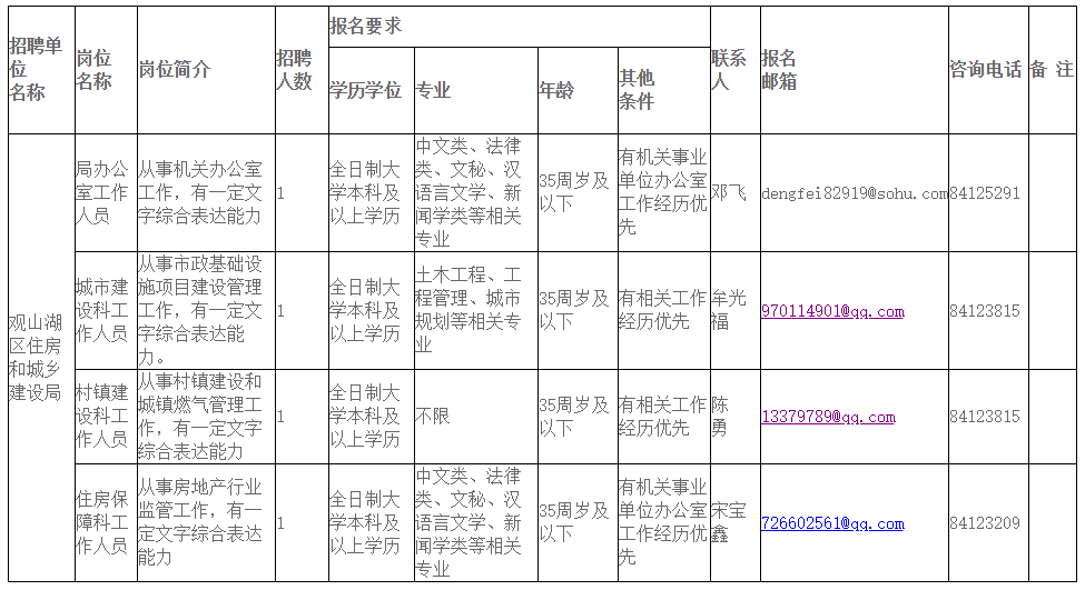 大观区住房和城乡建设局最新招聘概况及信息解读