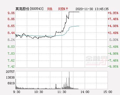 莫高股份最新消息深度解读与分析