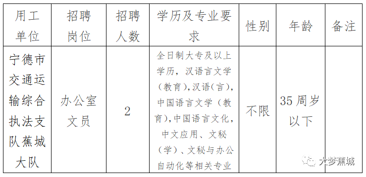 集安市交通运输局最新招聘启事