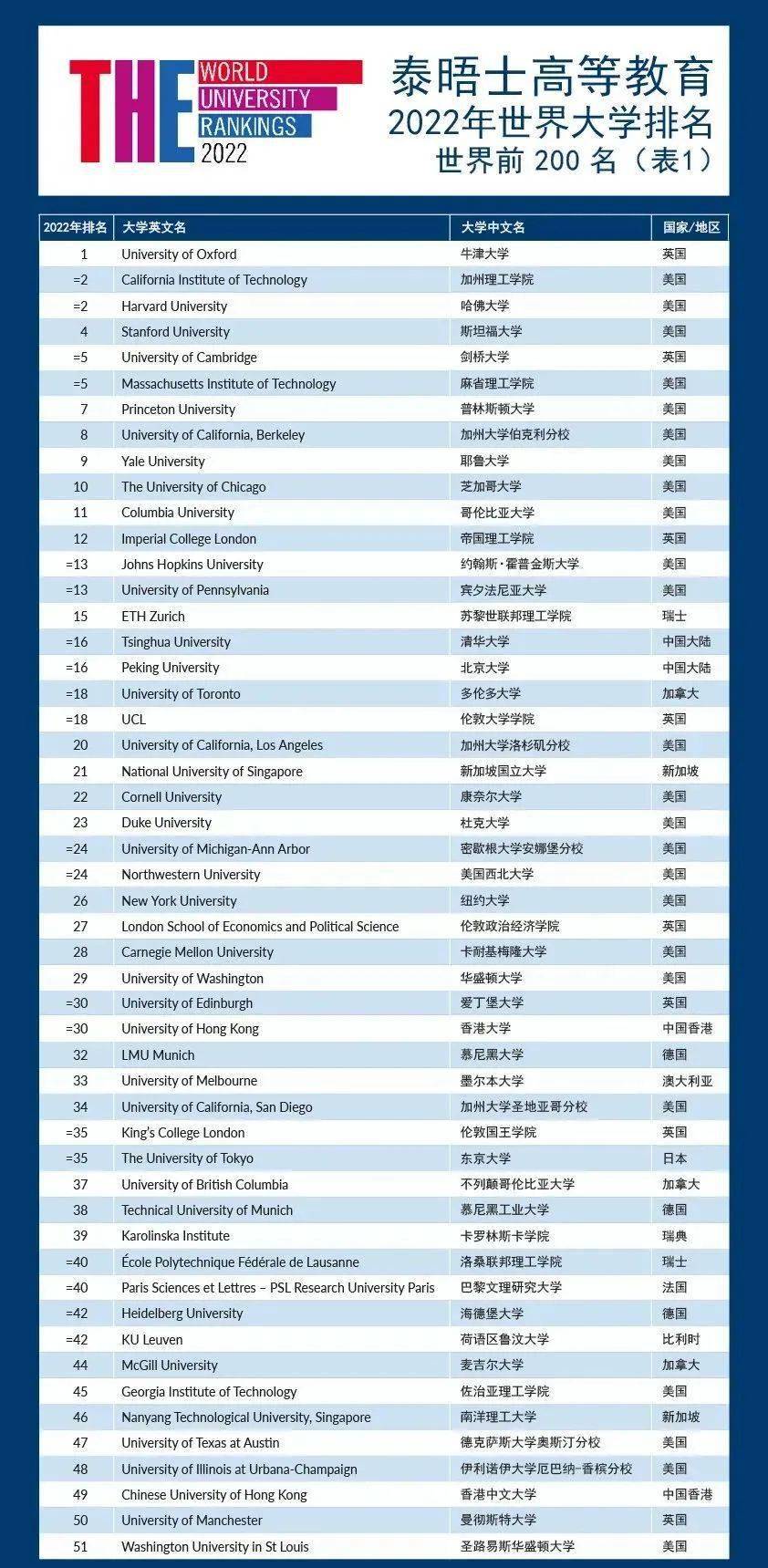 最新世界大学排名及影响力深度解析