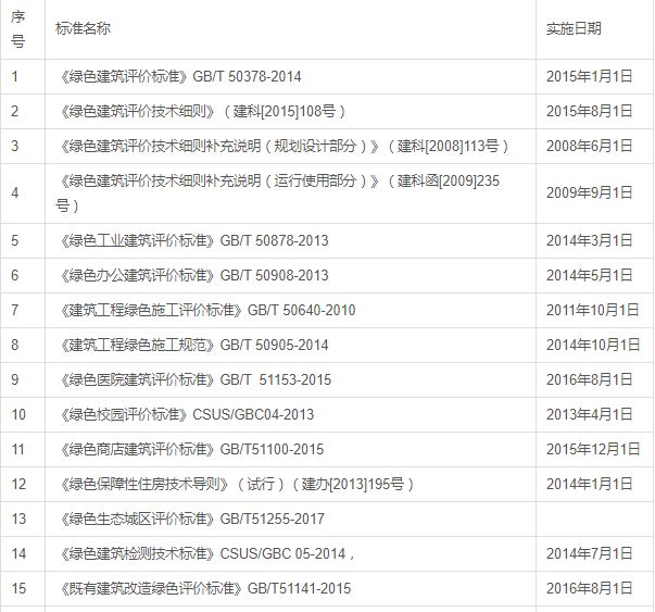 最新规范查询，引领时代进步的核心驱动力