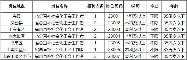 鸡冠区交通运输局招聘启事概览