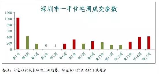 最新房价动态，市场走势揭秘、影响因素剖析与未来展望