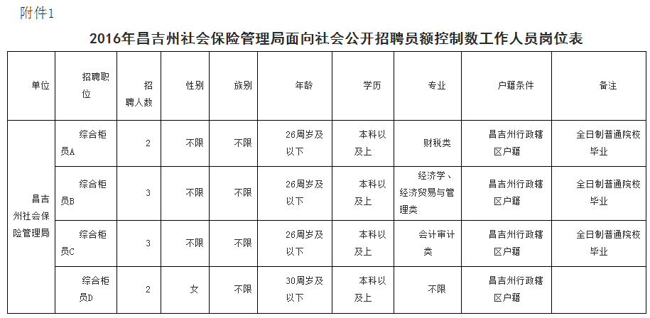 昌吉市人力资源和社会保障局最新发展规划概览