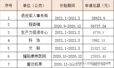 鄱阳县自然资源和规划局领导团队最新概述