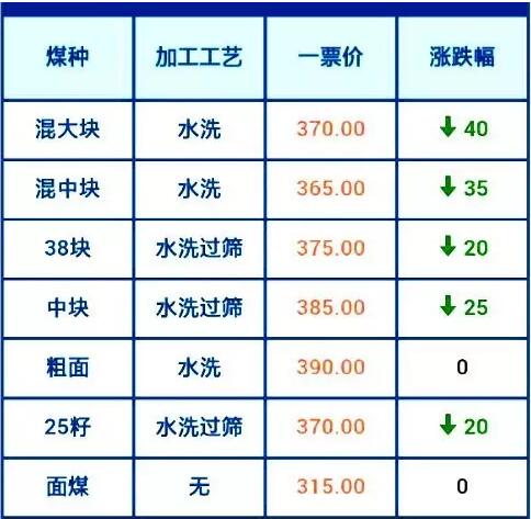 神木煤炭价格最新动态解析