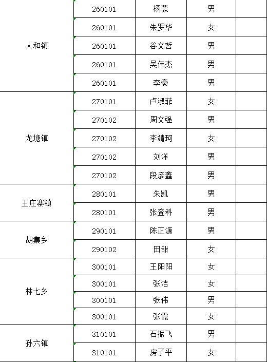 民权县住房和城乡建设局最新招聘启事概览