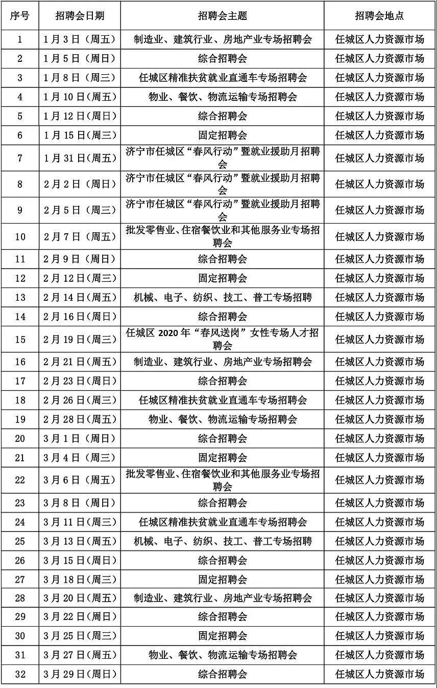 任城区人力资源和社会保障局最新项目引领区域人力资源与社会保障事业新发展