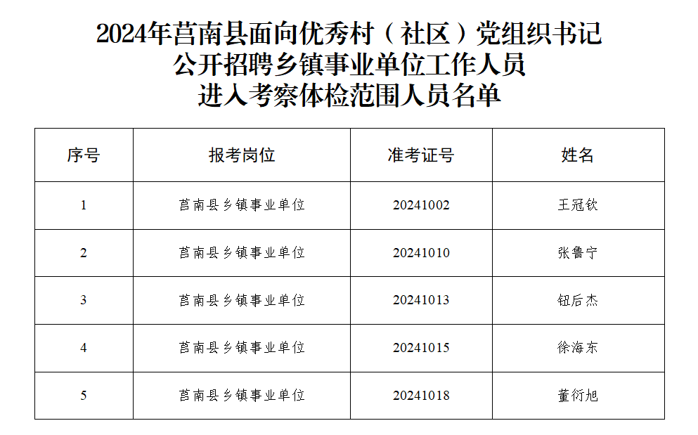 莒南县人力资源和社会保障局新项目助力县域经济高质量发展