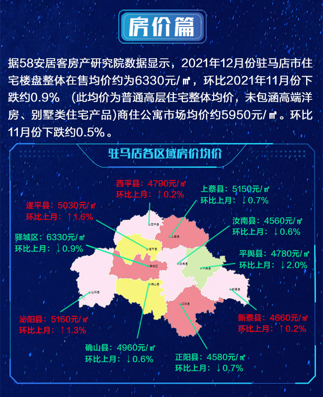 驻马店最新房价动态及市场趋势解析，购房指南与走势展望