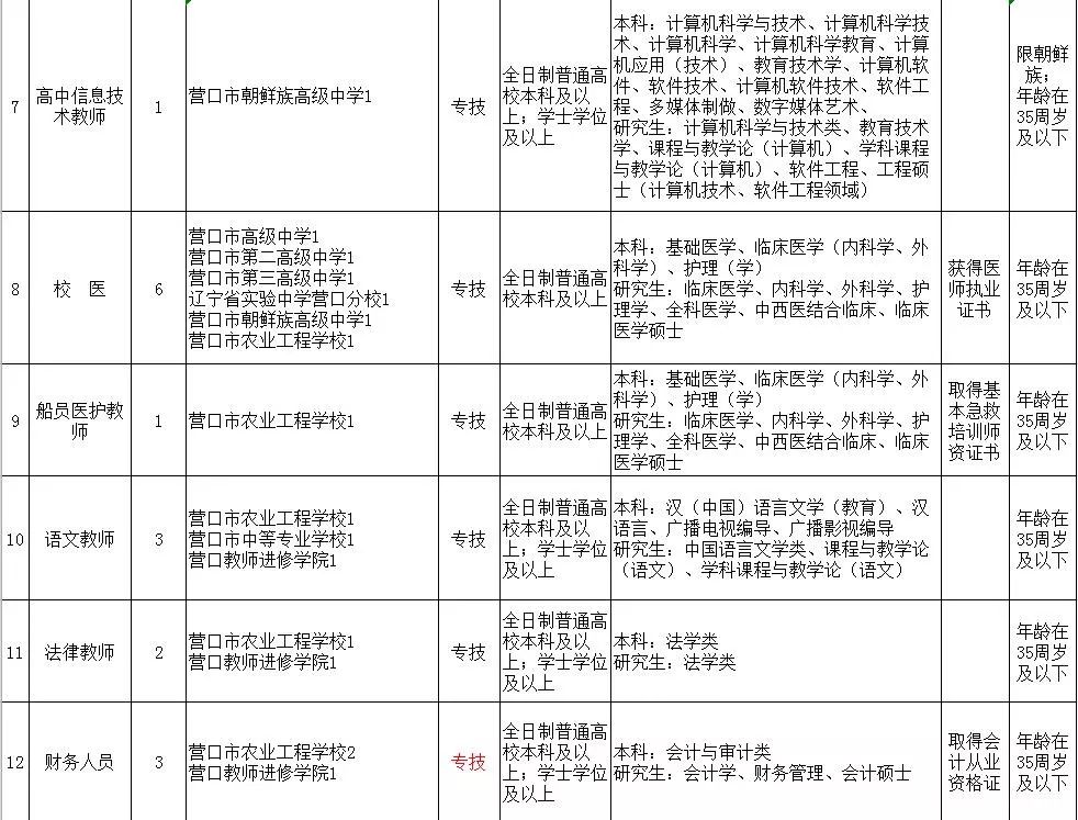 营口最新招聘信息概览及深度解读