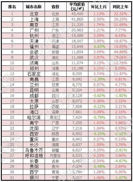 全国房价排行及背后因素深度探讨