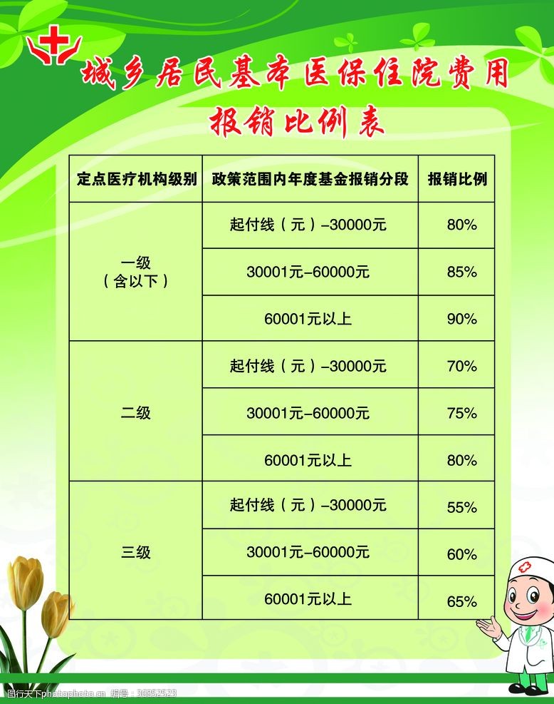 最新医保报销比例解读，影响分析及其深度探讨