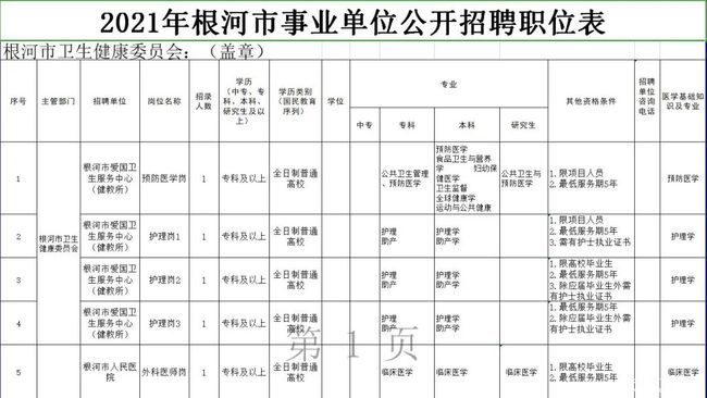 根河市人力资源和社会保障局未来发展规划概览