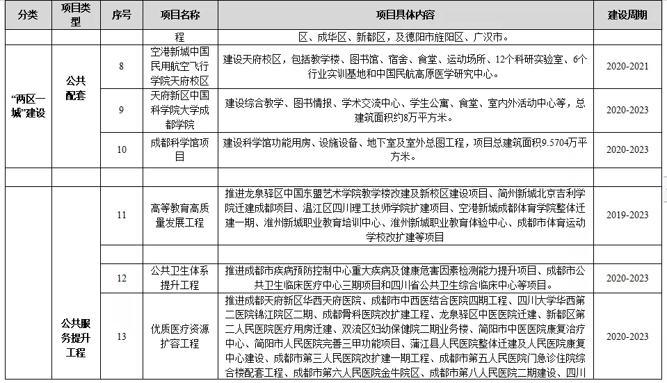 成华区住房和城乡建设局最新发展规划概览