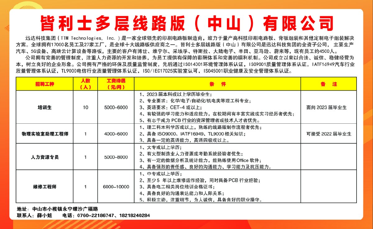 中山最新招聘动态与就业市场全景概览