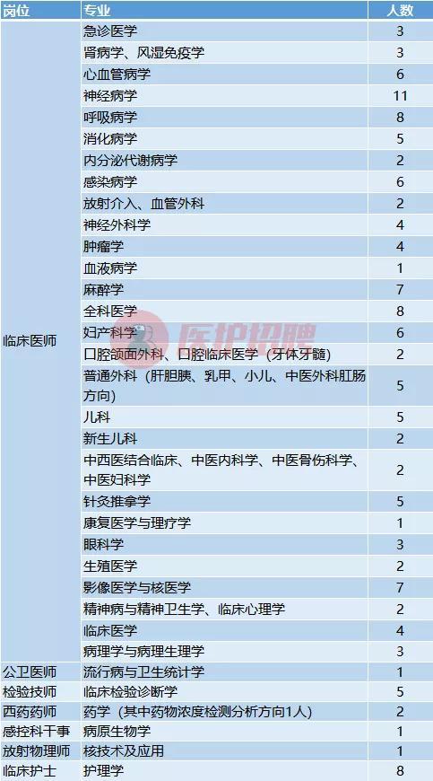 最新执业药师招聘信息全面概览