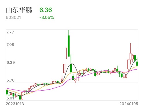 山东华鹏股票最新消息全面解读与分析