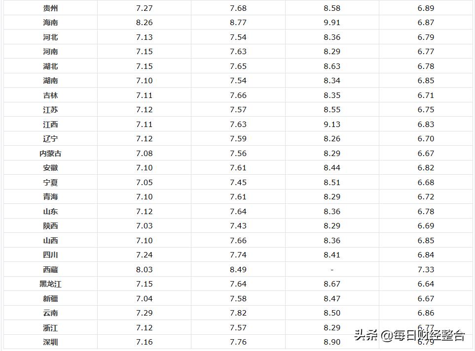 南京油价最新动态解析