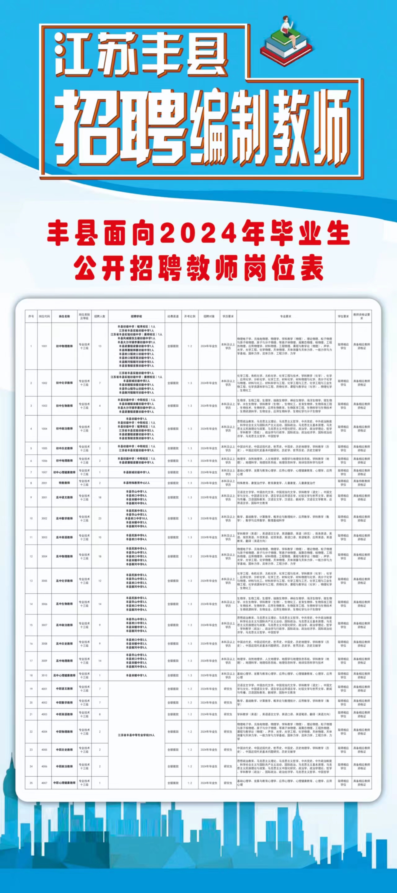 宜丰县住房和城乡建设局招聘启事最新发布