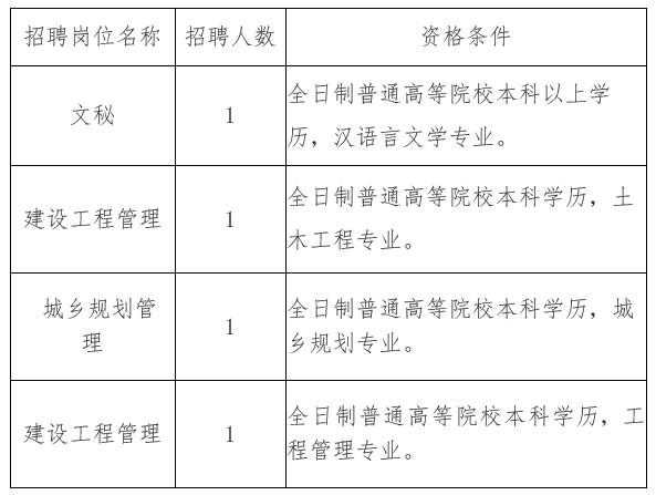 洞口县住房和城乡建设局招聘启事