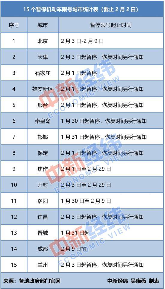 邯郸限号措施详解，影响、原因与应对策略