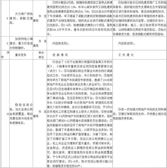 湘潭县住房和城乡建设局人事任命揭晓，开启未来城市构建新篇章