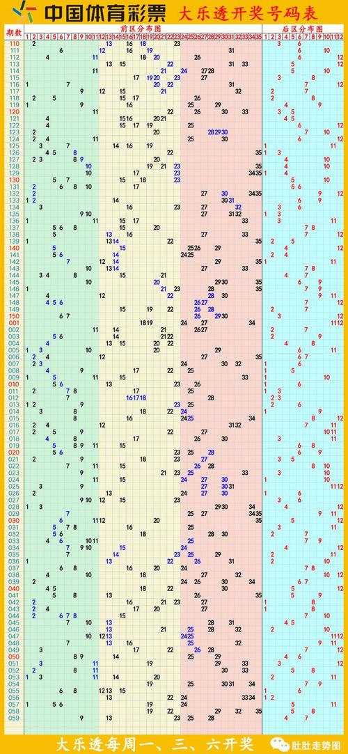 双色球最新开奖走势解析