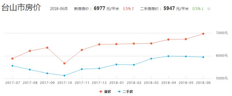 台山楼盘最新楼价概览，市场走势分析与购房指南