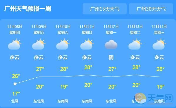 广州气象万千，最新天气与活力四溢的都市风情