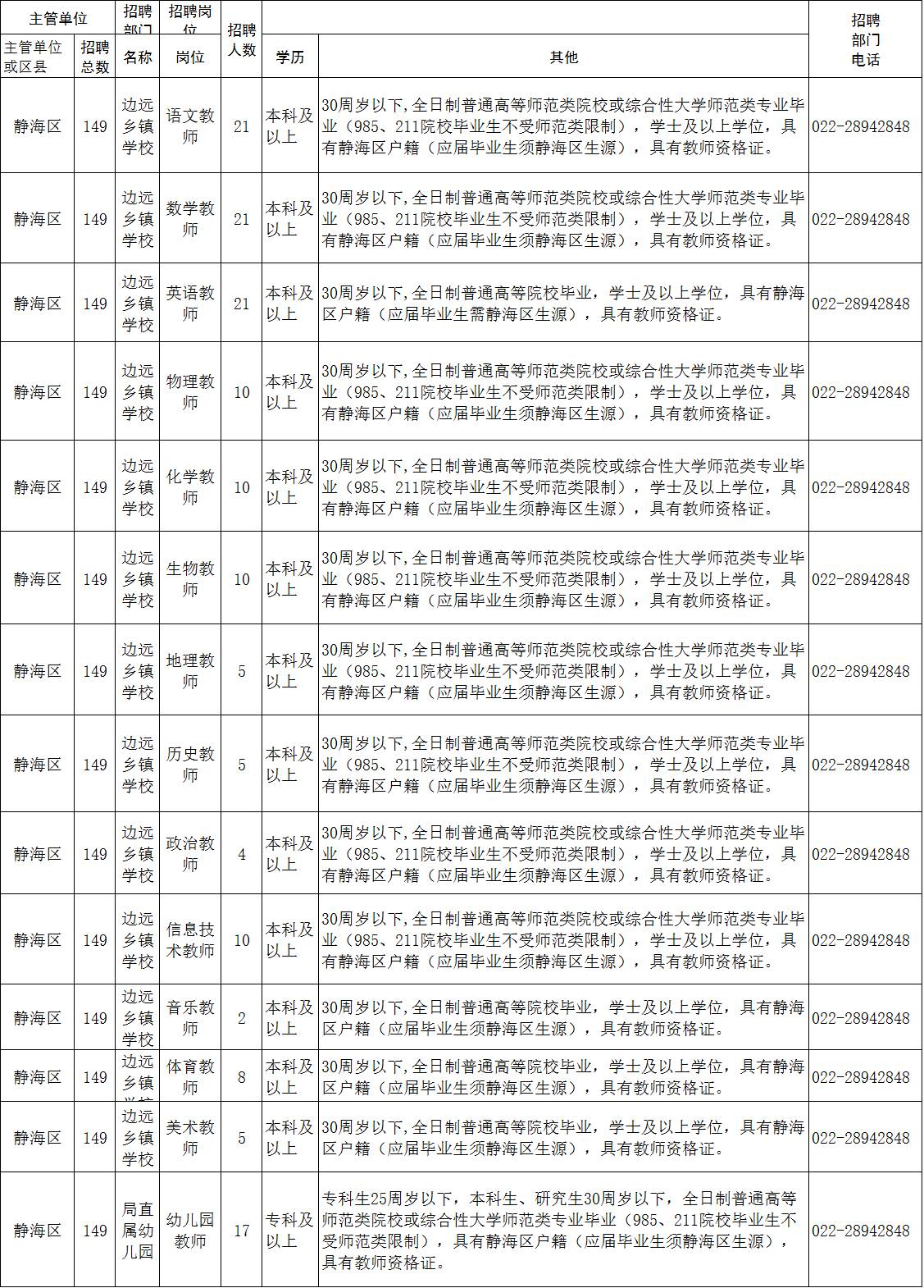 静海最新招聘信息总览