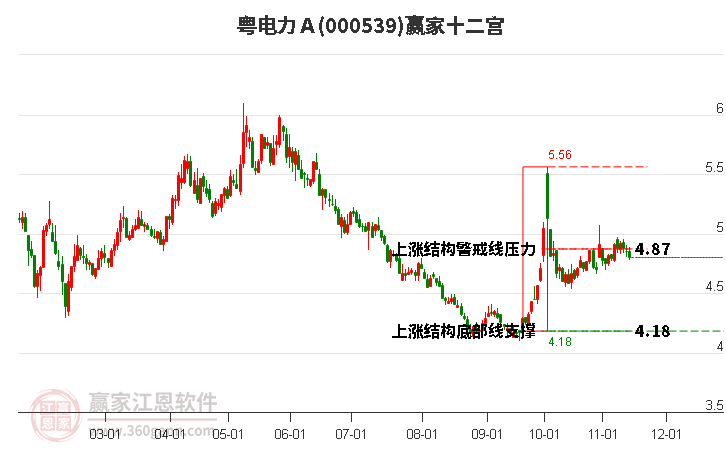 粤电力A最新动态全面解读