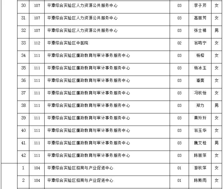 平潭最新招聘信息汇总