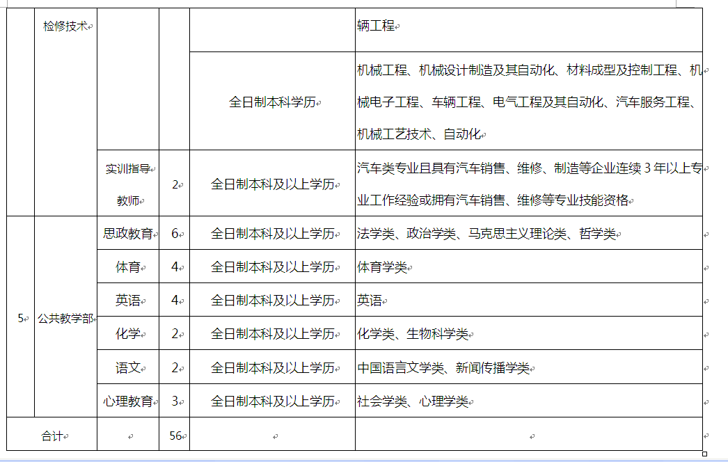 阜平县人力资源和社会保障局未来发展规划展望