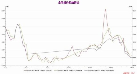 PTA价格最新行情解析