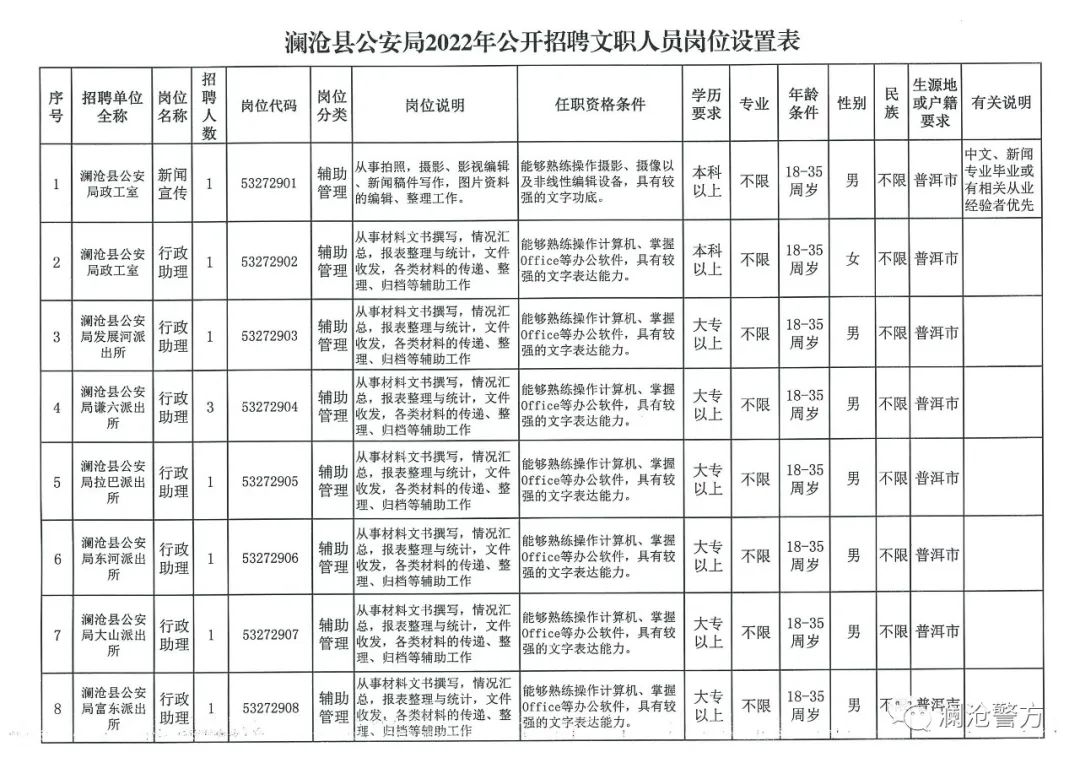 大姚县交通运输局最新招聘启事