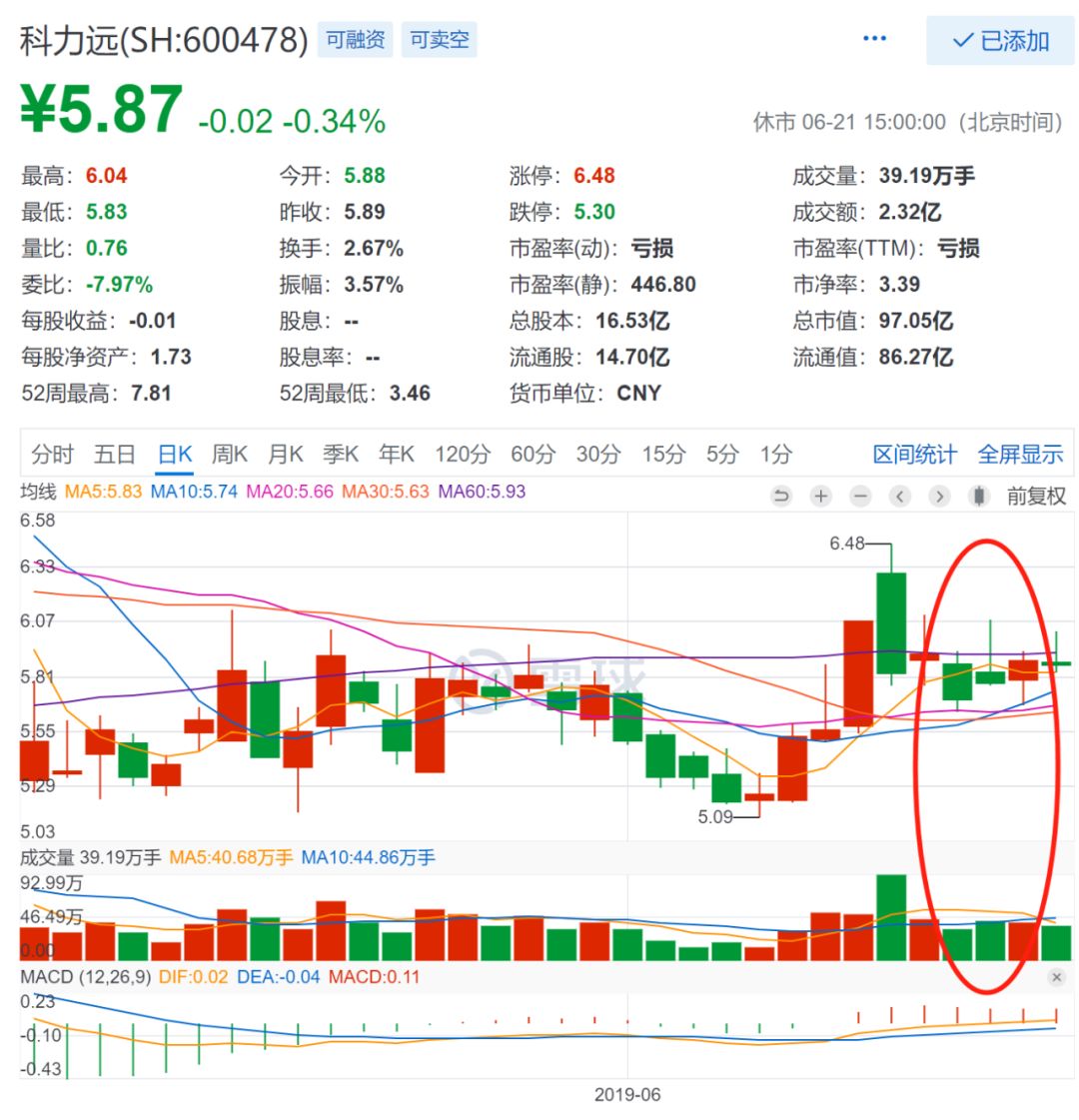 科力远股票最新消息深度解读与分析