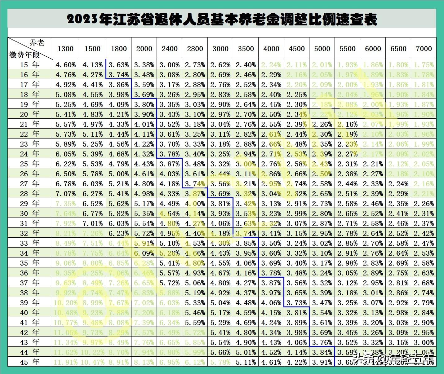 最新延迟退休政策一览表，深度解读及其影响分析