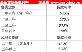 商贷最新利率趋势、影响与应对策略解析