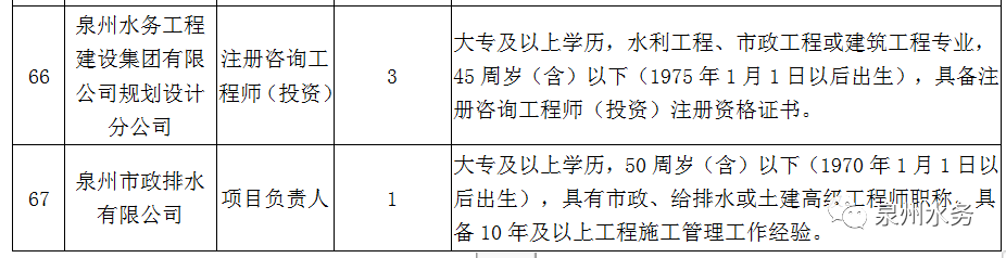 丰泽区水利局最新招聘启事概览