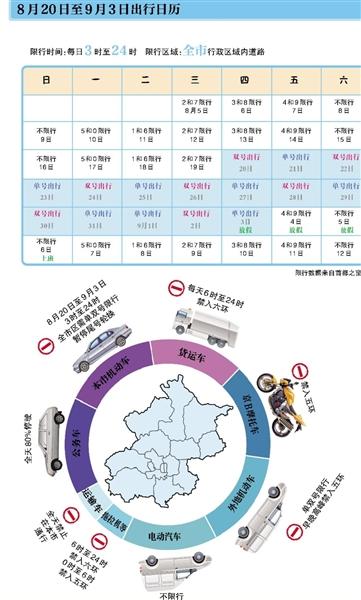 北京最新限号通知详解及影响分析