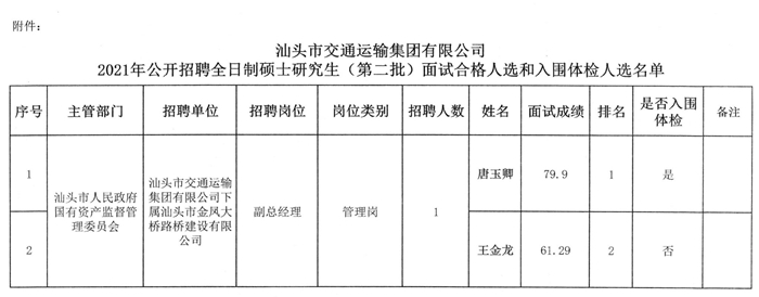 屯溪区交通运输局招聘启事